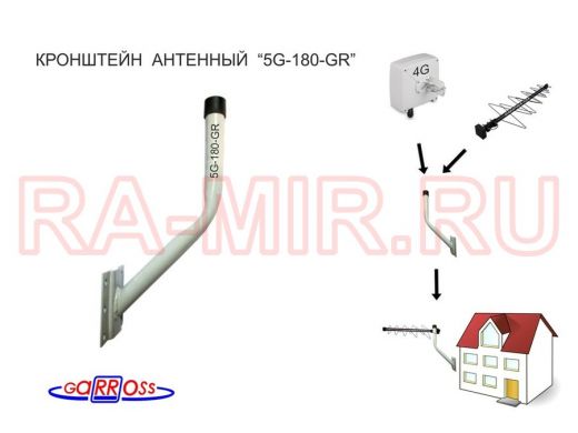 Кронштейн антенный 