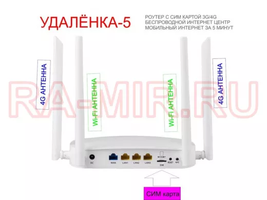 Wi-Fi роутер с СИМ картой 4G "УДАЛЁНКА-5" (1хWAN, 3хLAN) с блоком питания, 2 антенны 4G, 2 ант.Wi-Fi