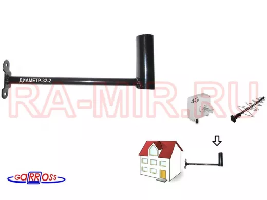 Кронштейн антенный 